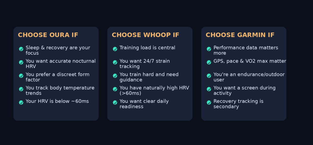 how to choose a wearable to track HRV - best wearable HRV accuracy
